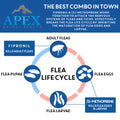 Apex™ Plus for Dogs 23-44 lbs
