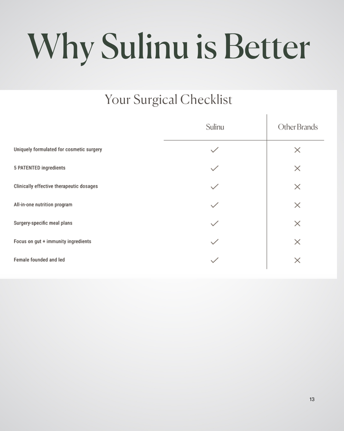 A chart titled Your Surgical Checklist shows Before + After Vitals - NutriSurgical Vitamin Powder outperforming other brands in seven areas, especially incision healing. The heading reads Why Before + After Vitals is Better, with checkmarks for it and Xs for others.