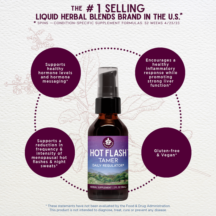 A bottle of Hot Flash Tamer, Daily Regulator is centered on a light purple background, with four purple circles highlighting hot flash relief, hormone support, a healthy inflammatory response, and gluten-free benefits.