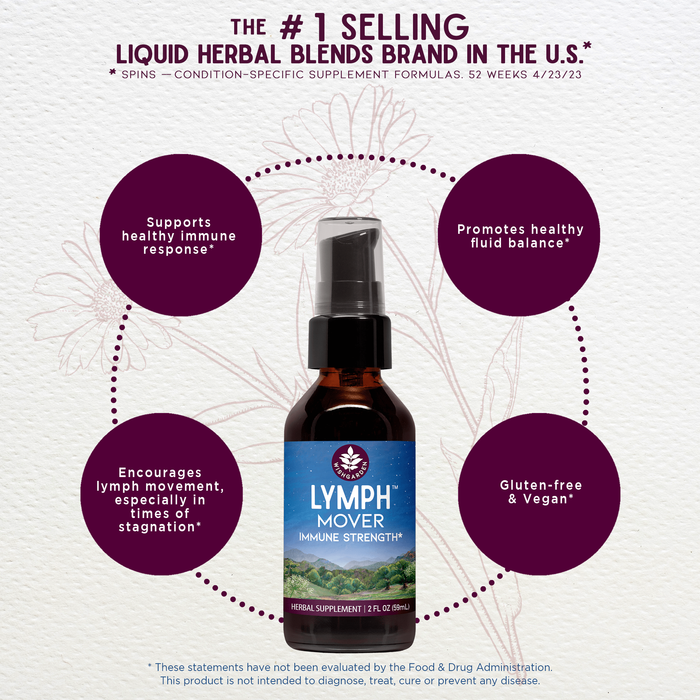 A bottle of Lymph Mover, Immune Strength is centered on a light floral background. Text highlights its benefits: supports healthy immune response, detoxification, lymphatic function, and is gluten-free and vegan-friendly.